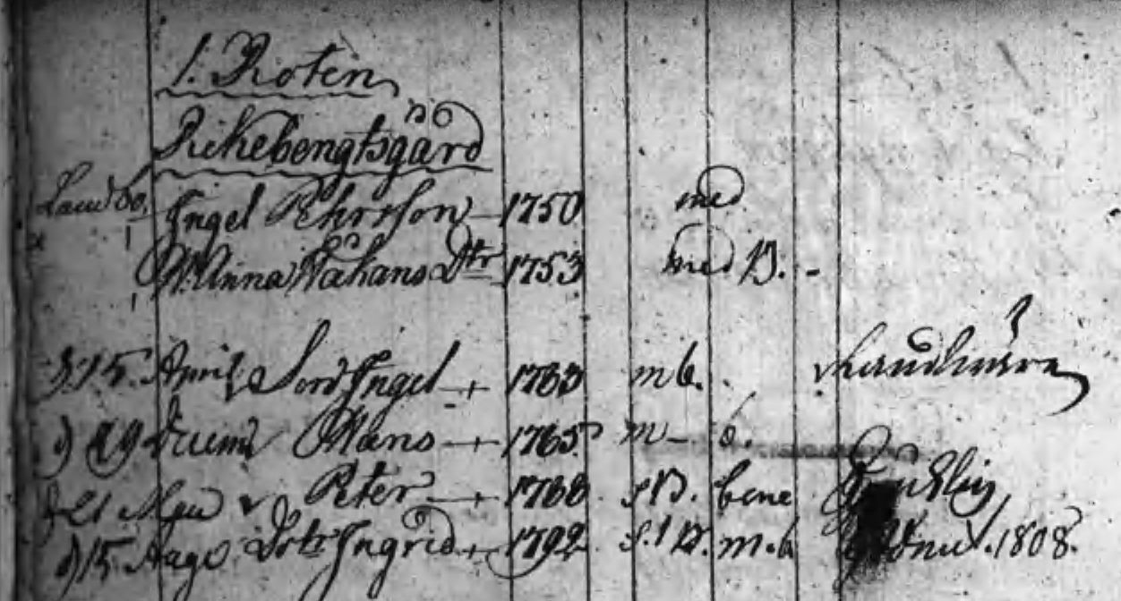 Husförhör 1805