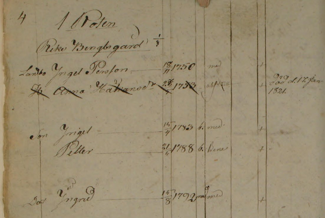 Husförhör 1815-21