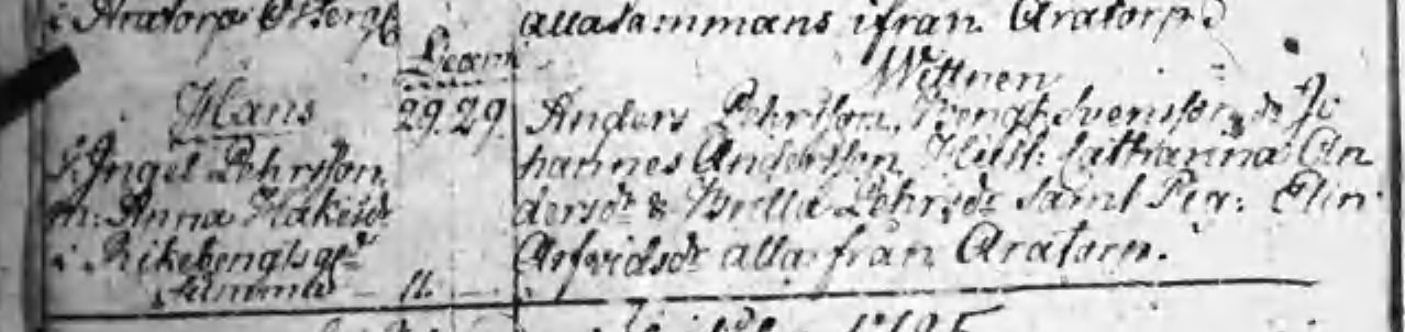 Födda 1785