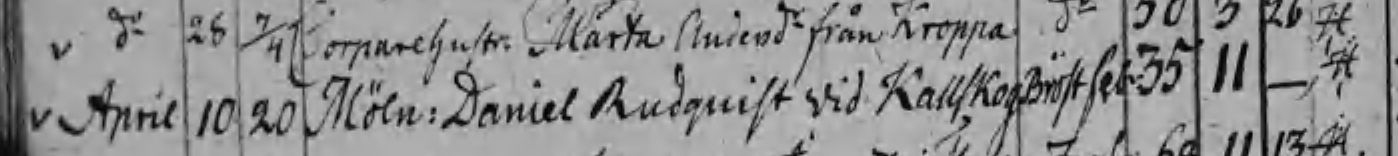 Döda 1821