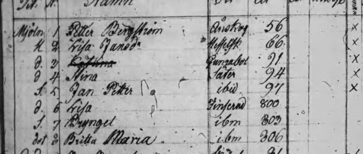 Husförhör 1805-09 Åmål