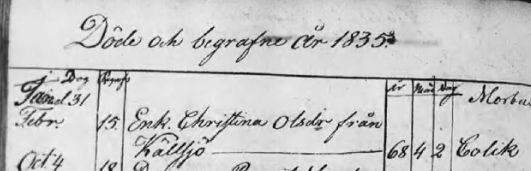 Döda 1835 Källsjö