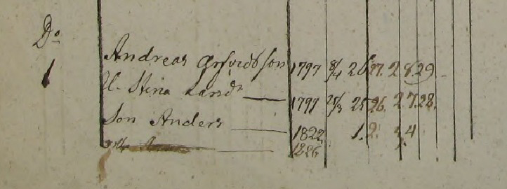 Husförhör AI:7 sid 76