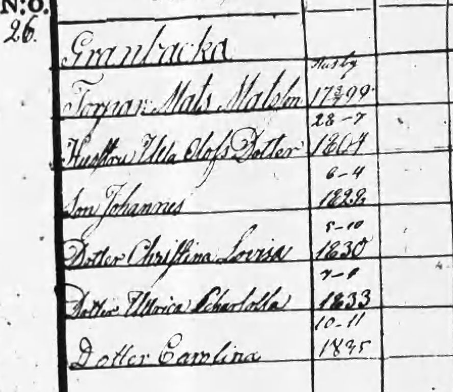 Husförhör 1835