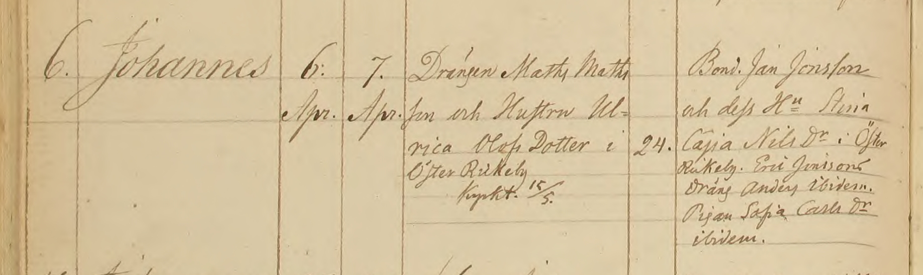 Födda 1828