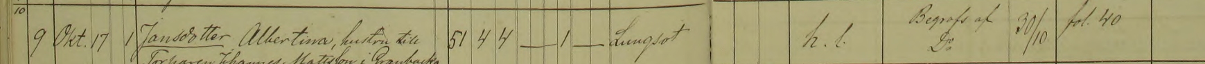 Döda 1881