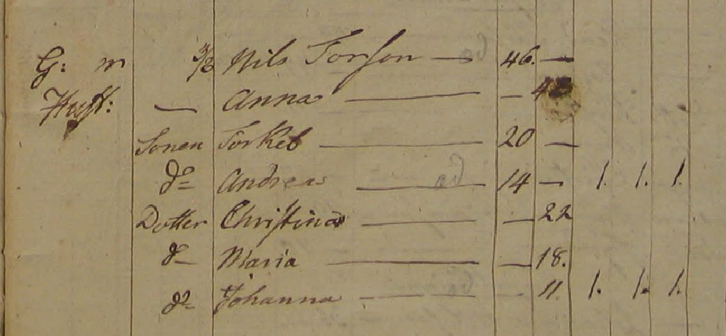 Husförhör 1795