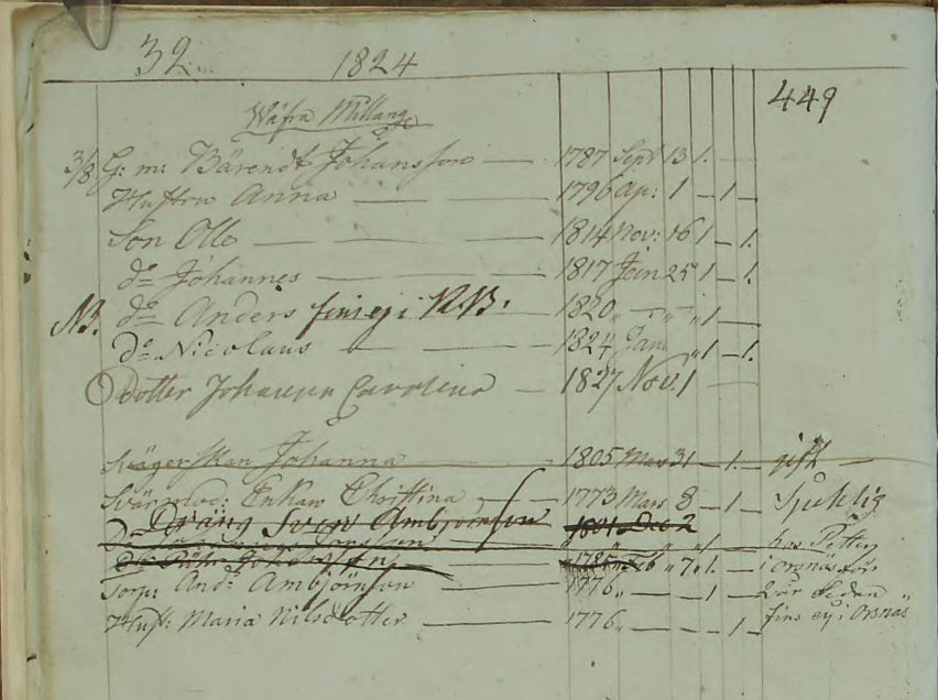 Husförhör 1824