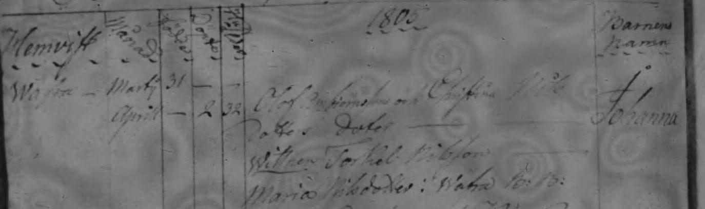 Födda 1805