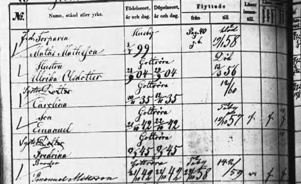 Husförhör 1866-60