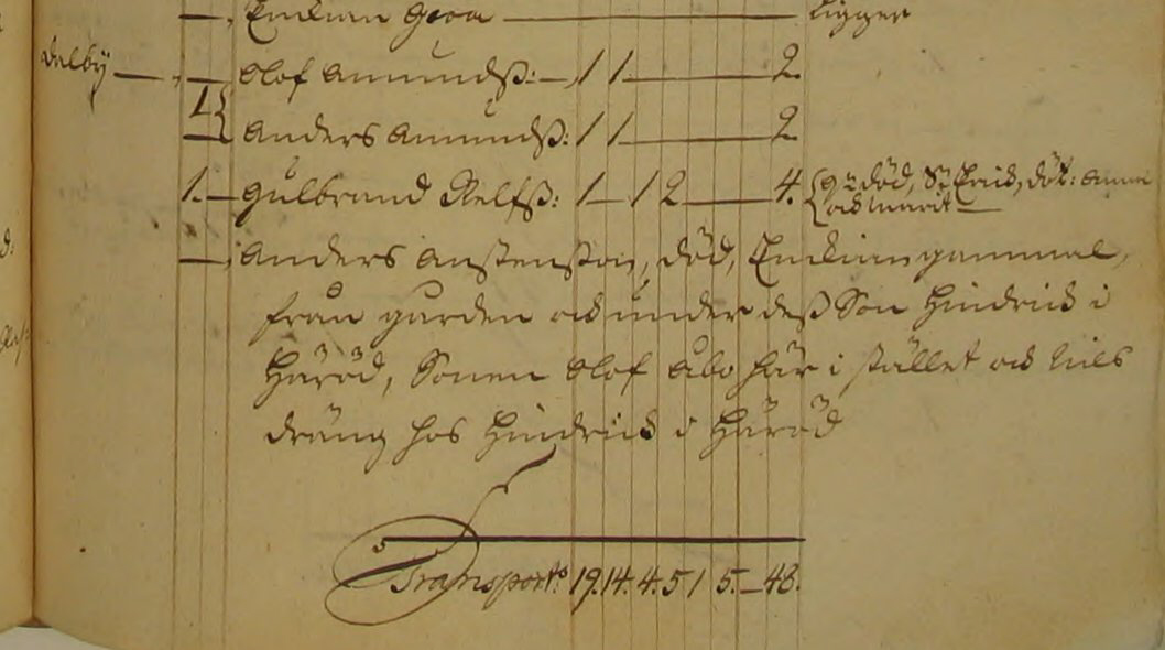 Mantalslängd Dalby 1748