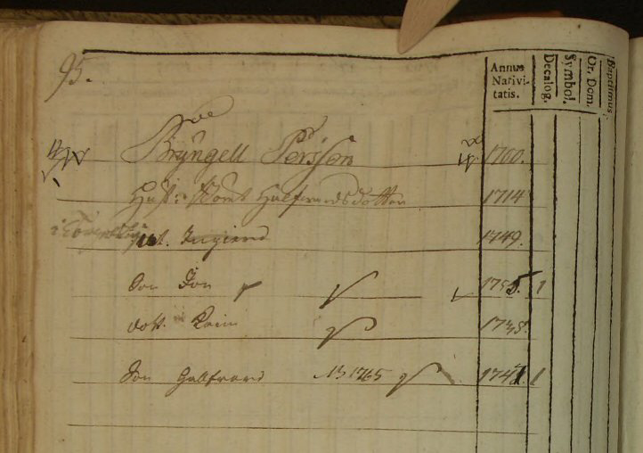 Husförhör AI:2 1763-69 Sid 95