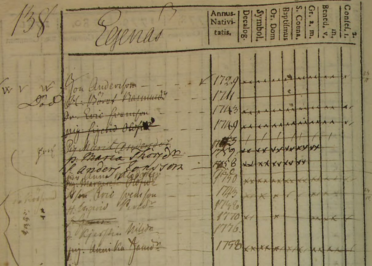 Husförhör AI:4 1776-82 Sid 138
