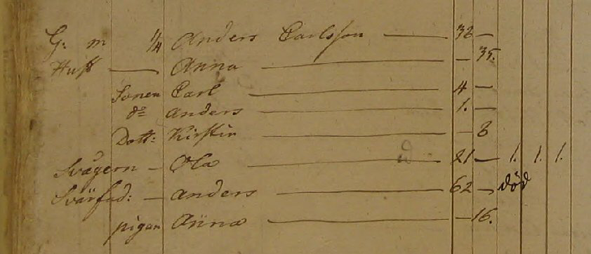 Husförhör 1795