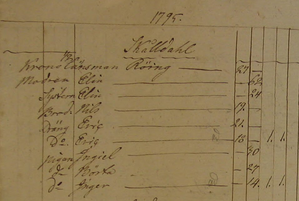 Husförhör 1795