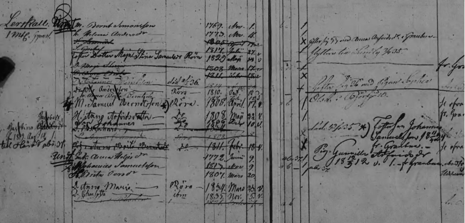 Husförhör 1833-38