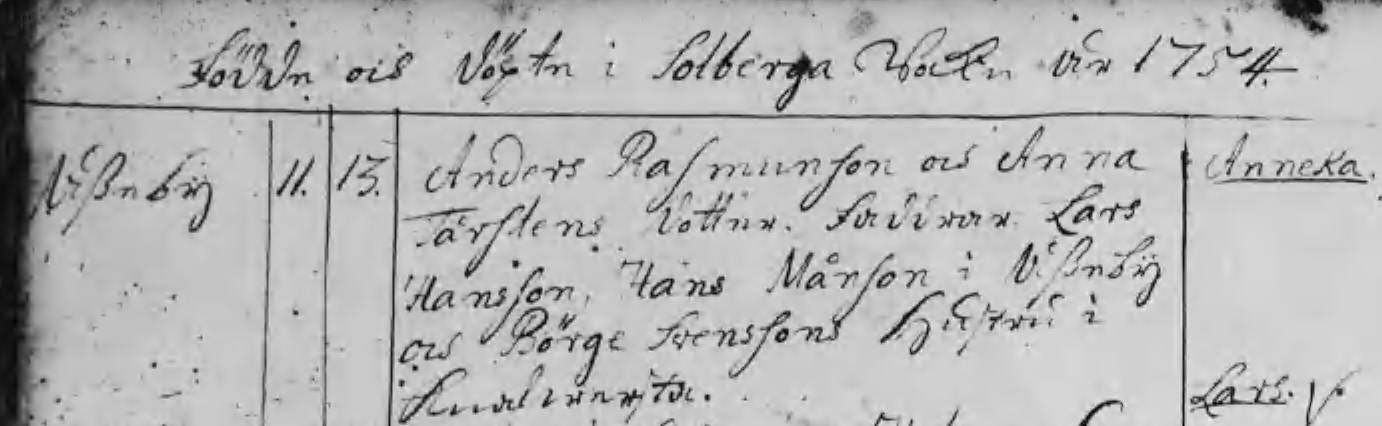Födda 1754