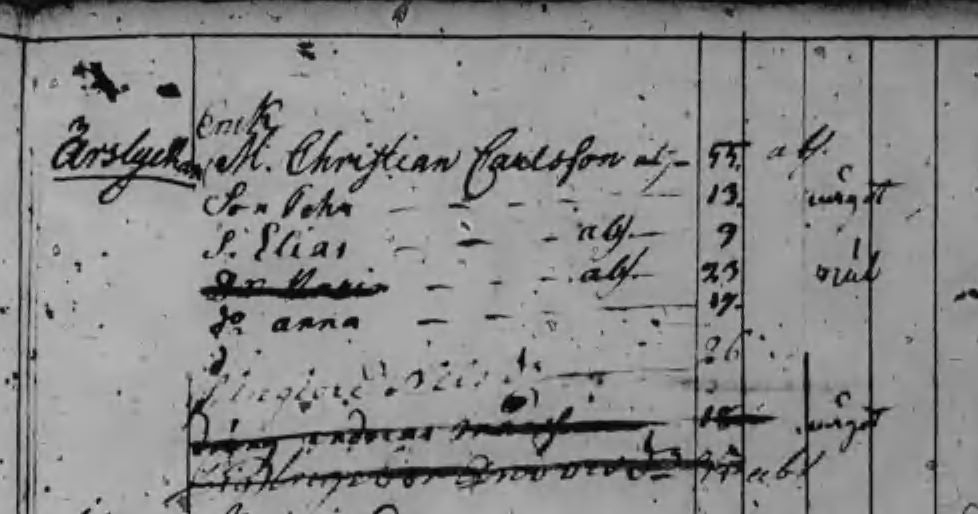 Husförhör 1791