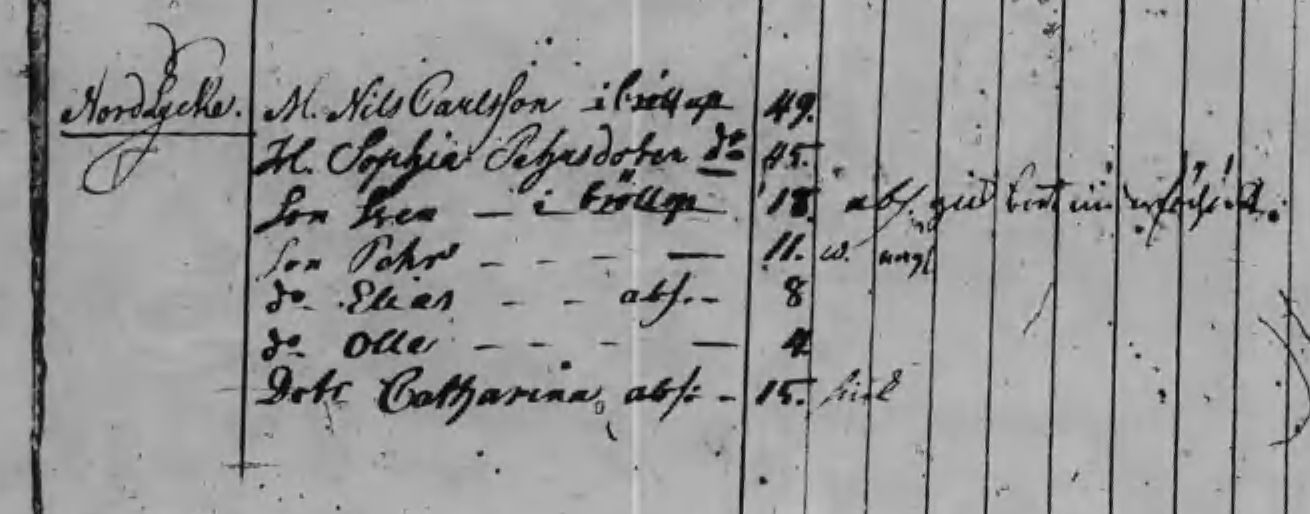 Husförhör 1791