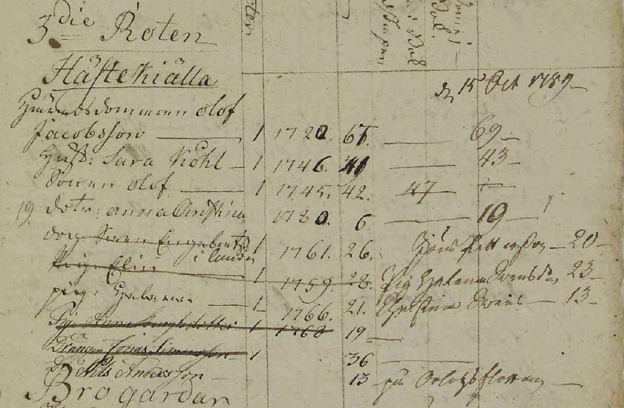 Husförhör 1787