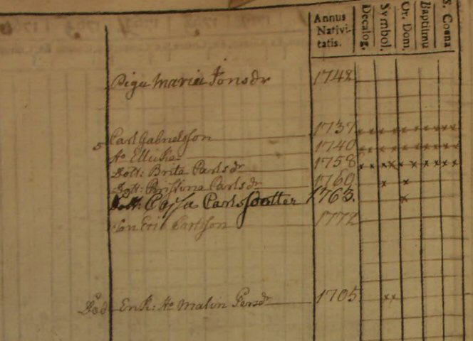 Husförhör 1761-75