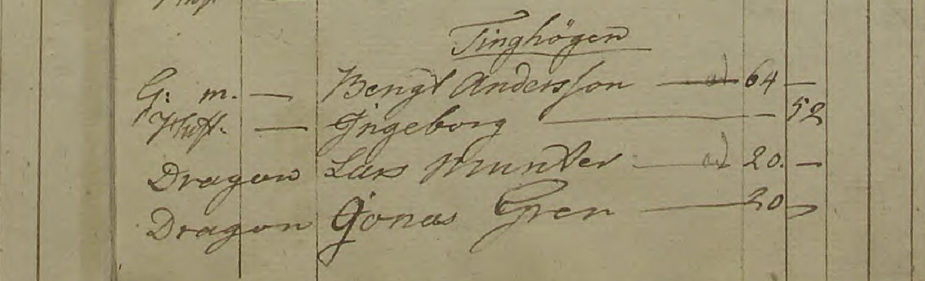 Husförhör 1804