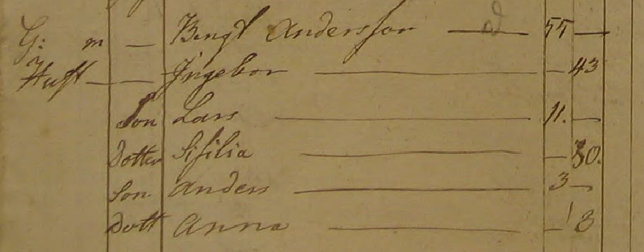 Husförhör 1795