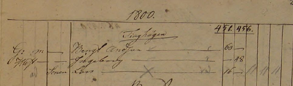 Husföhör 1800