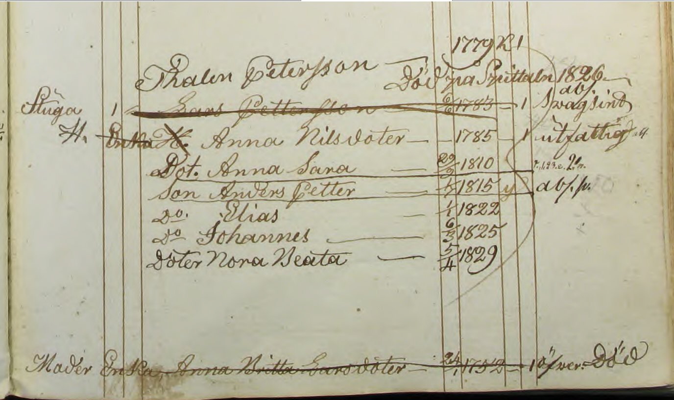 Husförhör Tölö 1822-27 AI:7 Sid 115