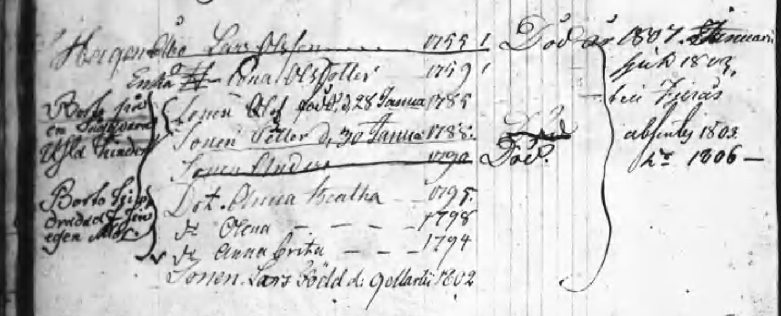 Husförhör 1800-14