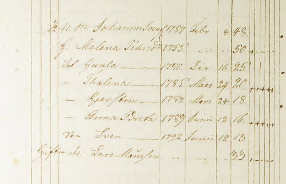 Husförhör 1810 Fjärås AI:4 Bild 682 Sid 113