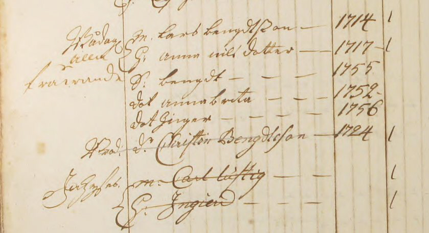 Husförhöt Tölö 1762 AI:1sid 36