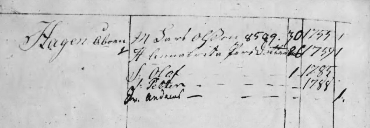 Husförhör 1780-84 Sid 96