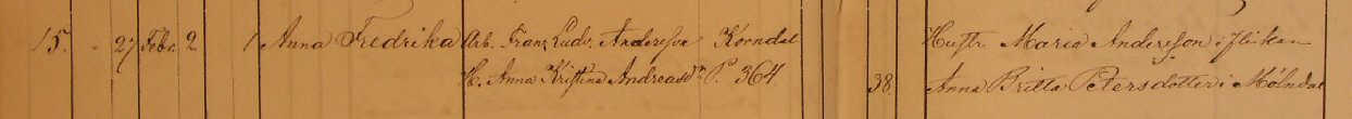Födda 1864