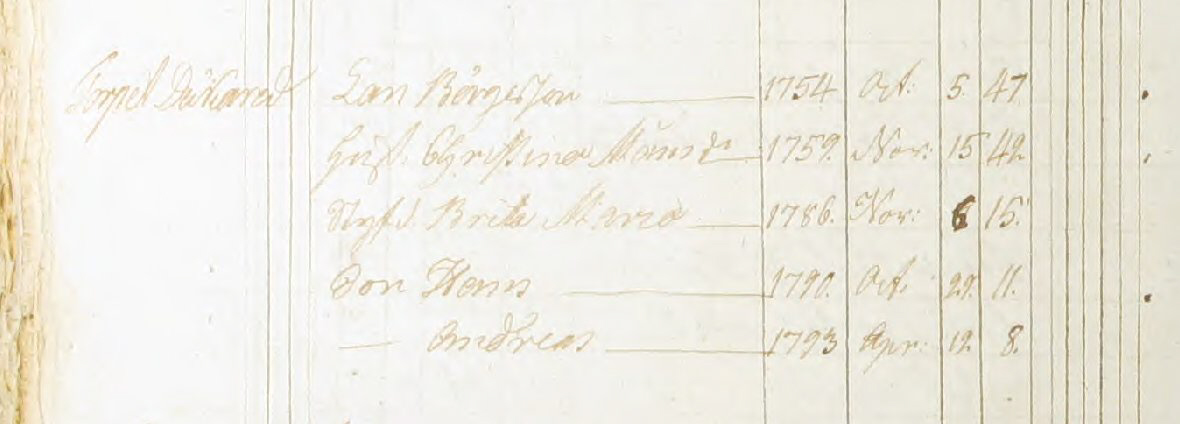 Husförhör 1800-11