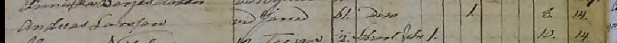 Döda 1854