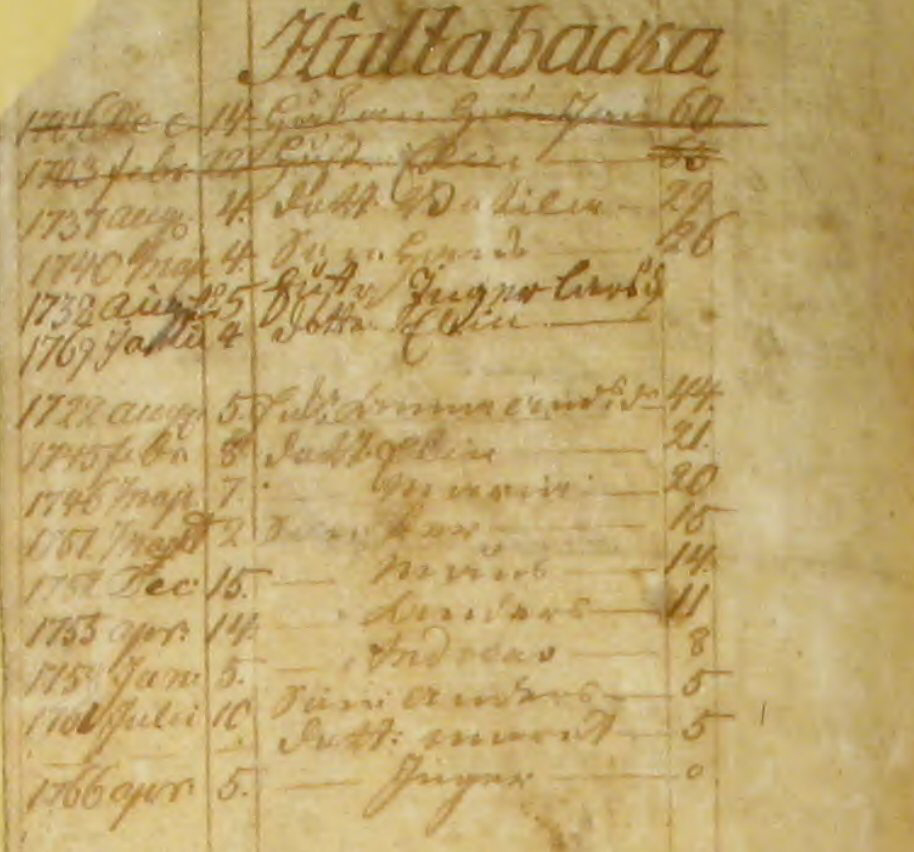 Fjärås AI:1 1755-83 Bild 124  Sid 226
