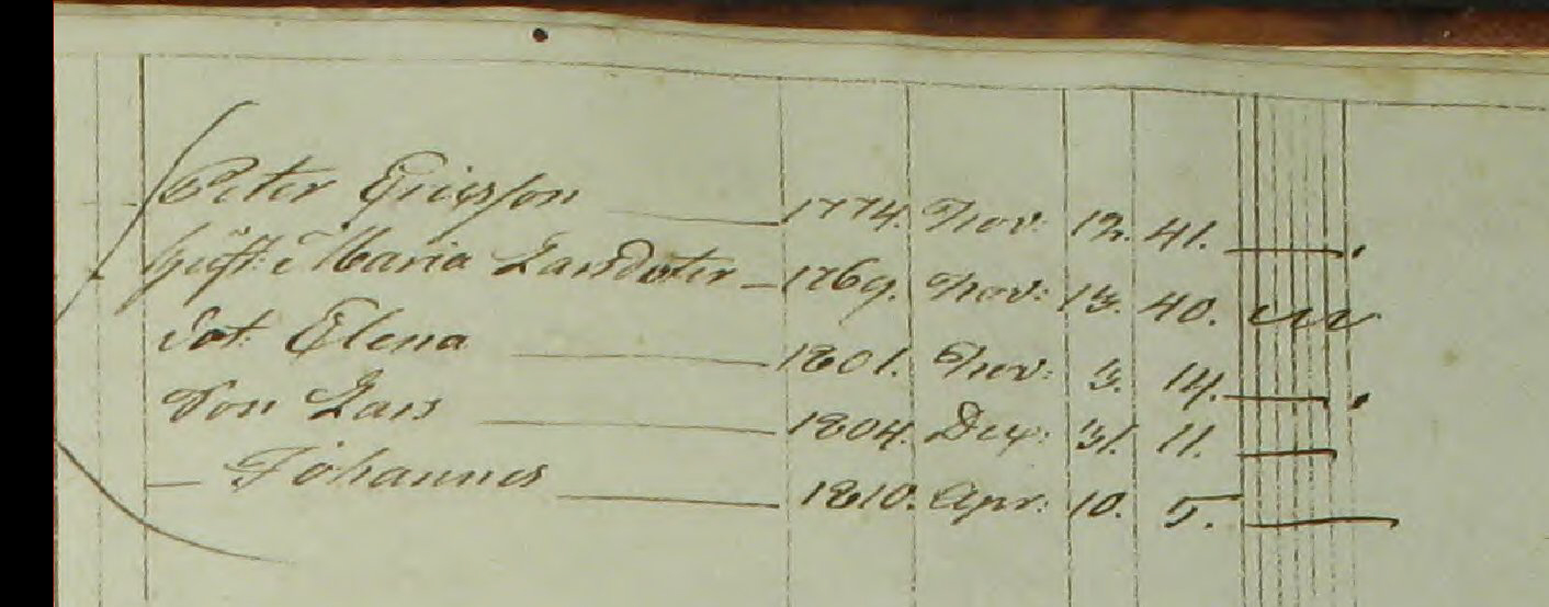 Husförhör 1815