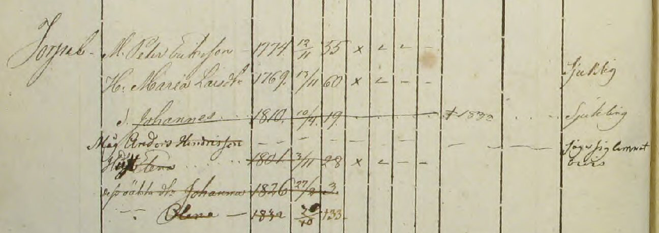 Husförhör 1829-35
