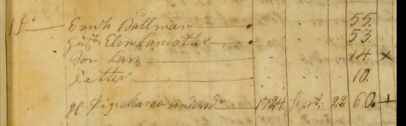 Husförhör 1784