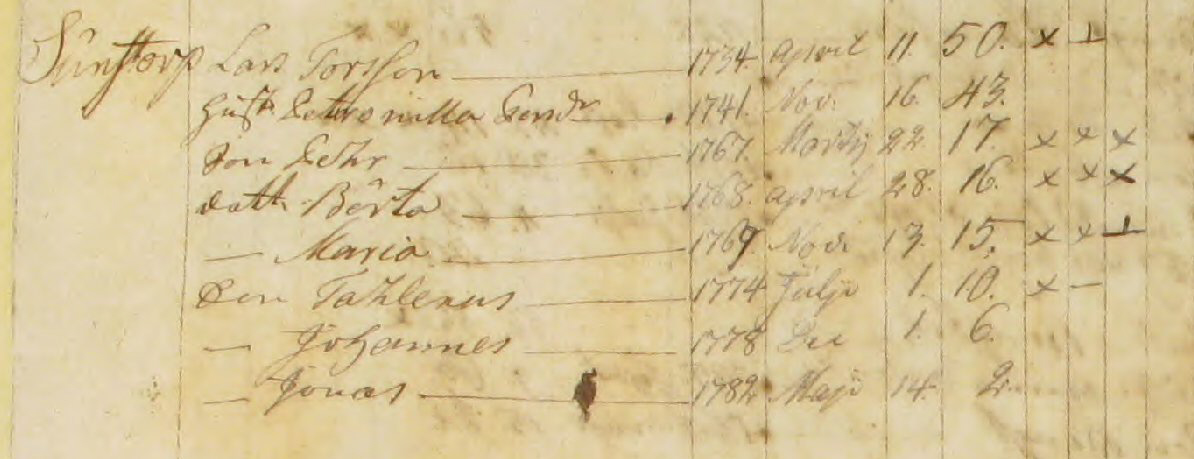 Husförhör 1779