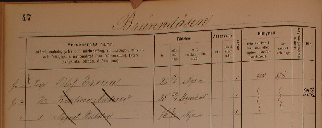 Husförhör 1891-95