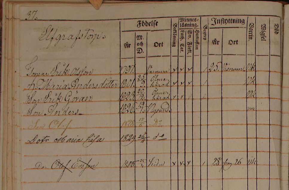 Husförhör 1827-31