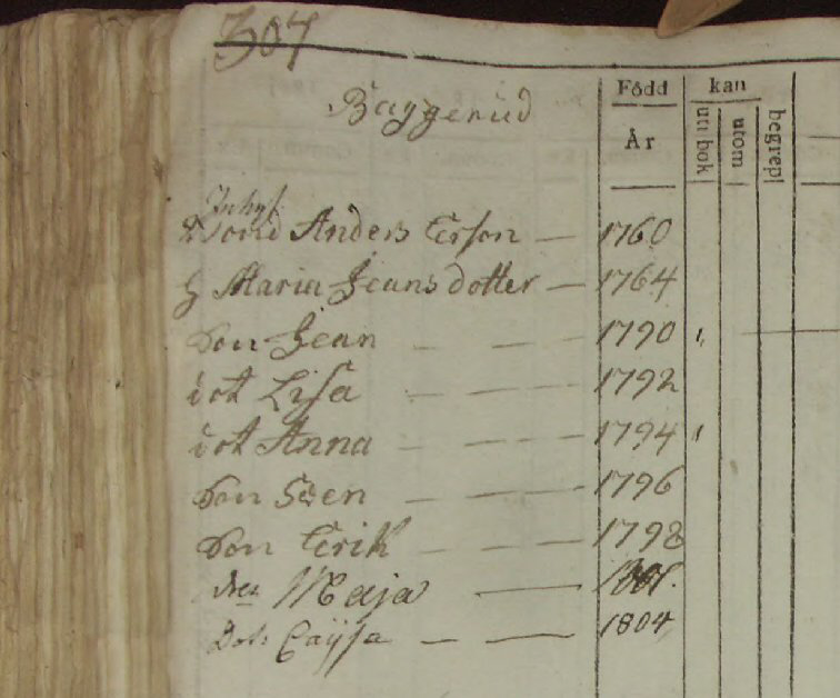 Husförhör 1801-05