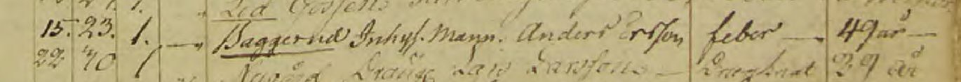 Döda 1809