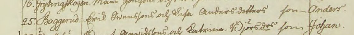 födda 1761