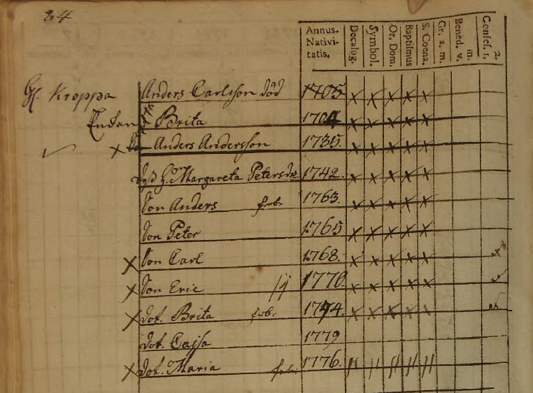 Husförhör 1780-86