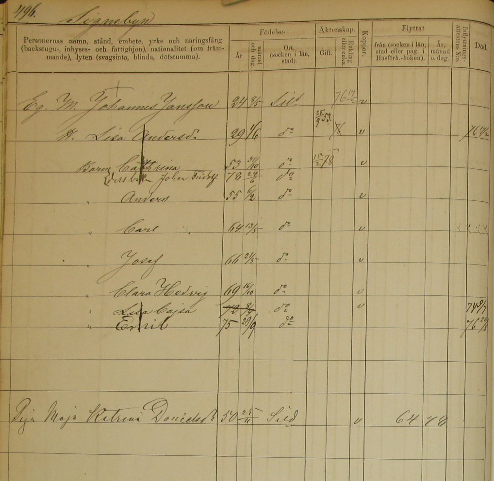 Husförhör 1871-80