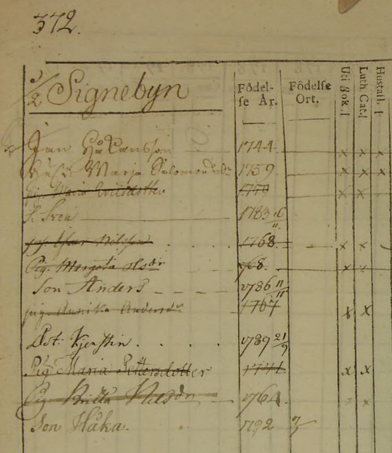 Husförhör 1783-92
