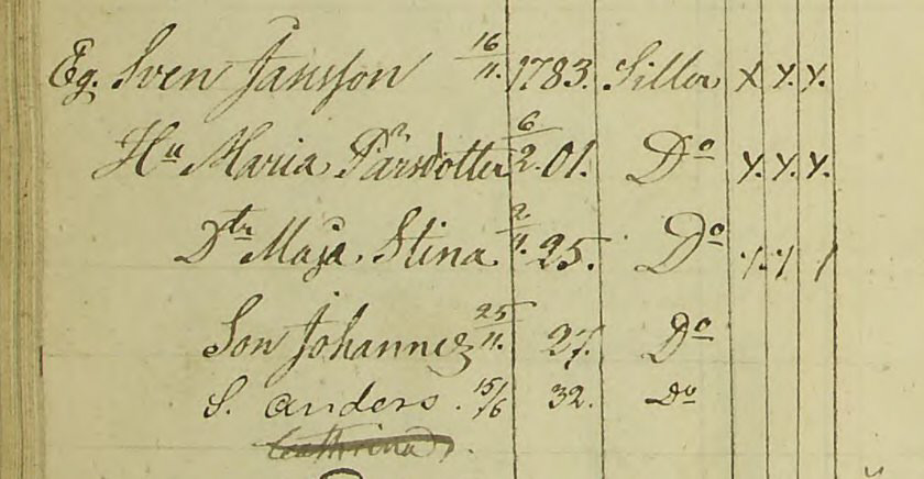 Husförhör 1829-35 AI:19 Sid 305